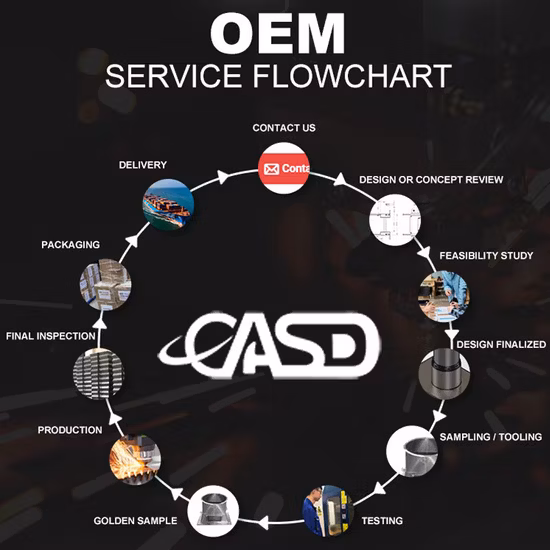 Services de fraisage et de tournage CNC OEM pour les pièces d'usinage